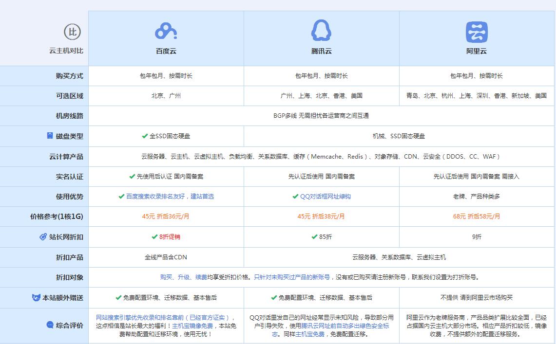 莒南云主机代理对比.jpg